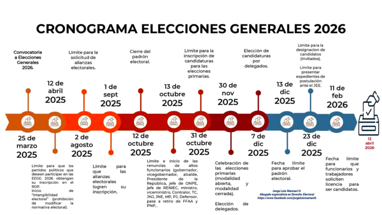 Elecciones 2026: este es el cronograma de las Elecciones Generales 2026 ...